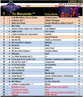 Ranking 523 de 2007